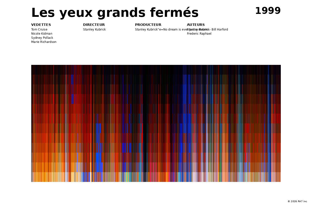 Aperçu de l’affiche pour Les yeux grands fermés
